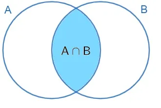 exemplo de interseccao diagrama de venn