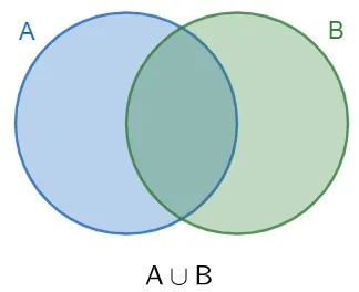 exemplo de uniao diagrama de venn